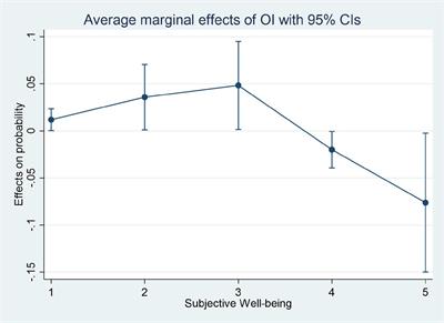 How Does Inequality Affect the Residents’ Subjective Well-Being: Inequality of Opportunity and Inequality of Effort